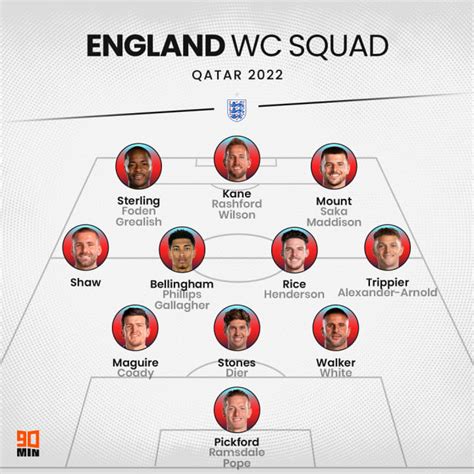 england world cup squad 2022 selection